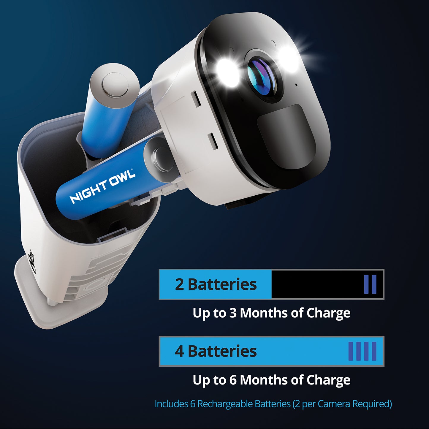 Expandable Wi-Fi Security Hub with 64GB microSD Card and 2 Wire Free 2K Deterrence Cameras