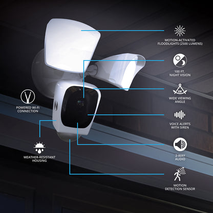 Powered Wi-Fi Floodlight Deterrence HD+ Camera with 2-Way Audio and 64GB MicroSD Card - White